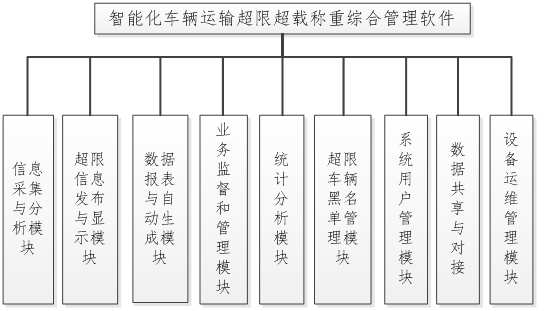 超限超载治理综合信息管理平台